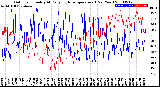 Milwaukee Weather Outdoor Humidity<br>At Daily High<br>Temperature<br>(Past Year)