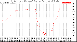 Milwaukee Weather Outdoor Humidity<br>Every 5 Minutes<br>(24 Hours)