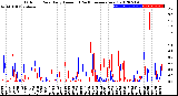 Milwaukee Weather Outdoor Rain<br>Daily Amount<br>(Past/Previous Year)