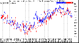 Milwaukee Weather Outdoor Temperature<br>Daily High<br>(Past/Previous Year)