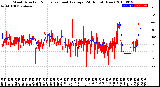 Milwaukee Weather Wind Direction<br>Normalized and Average<br>(24 Hours) (New)