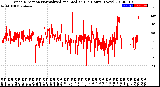 Milwaukee Weather Wind Direction<br>Normalized and Median<br>(24 Hours) (New)