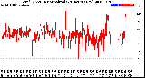 Milwaukee Weather Wind Direction<br>Normalized<br>(24 Hours) (New)