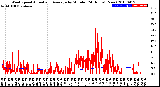 Milwaukee Weather Wind Speed<br>Actual and Average<br>by Minute<br>(24 Hours) (New)