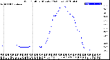 Milwaukee Weather Wind Chill<br>per Minute<br>(24 Hours)