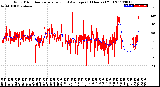 Milwaukee Weather Wind Direction<br>Normalized and Average<br>(24 Hours) (Old)