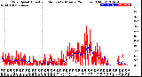 Milwaukee Weather Wind Speed<br>Actual and Median<br>by Minute<br>(24 Hours) (Old)