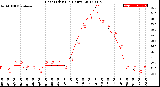 Milwaukee Weather Heat Index<br>(24 Hours)