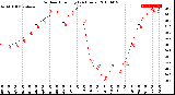 Milwaukee Weather Outdoor Humidity<br>(24 Hours)