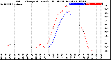 Milwaukee Weather Outdoor Temperature<br>vs Wind Chill<br>(24 Hours)