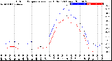 Milwaukee Weather Outdoor Temperature<br>vs Heat Index<br>(24 Hours)