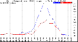 Milwaukee Weather Outdoor Temperature<br>vs THSW Index<br>per Hour<br>(24 Hours)