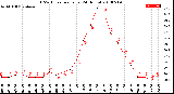 Milwaukee Weather THSW Index<br>per Hour<br>(24 Hours)