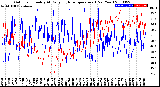 Milwaukee Weather Outdoor Humidity<br>At Daily High<br>Temperature<br>(Past Year)