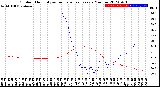 Milwaukee Weather Outdoor Humidity<br>vs Temperature<br>Every 5 Minutes