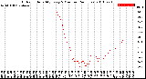 Milwaukee Weather Outdoor Humidity<br>Every 5 Minutes<br>(24 Hours)