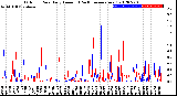 Milwaukee Weather Outdoor Rain<br>Daily Amount<br>(Past/Previous Year)