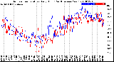 Milwaukee Weather Outdoor Temperature<br>Daily High<br>(Past/Previous Year)