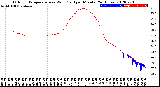 Milwaukee Weather Outdoor Temperature<br>vs Wind Chill<br>per Minute<br>(24 Hours)