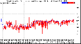 Milwaukee Weather Wind Direction<br>Normalized and Average<br>(24 Hours) (New)