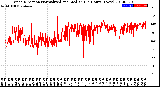 Milwaukee Weather Wind Direction<br>Normalized and Median<br>(24 Hours) (New)