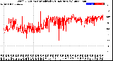 Milwaukee Weather Wind Direction<br>Normalized<br>(24 Hours) (New)