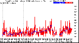 Milwaukee Weather Wind Speed<br>Actual and 10 Minute<br>Average<br>(24 Hours) (New)