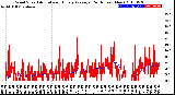 Milwaukee Weather Wind Speed<br>Actual and Hourly<br>Average<br>(24 Hours) (New)