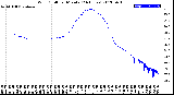 Milwaukee Weather Wind Chill<br>per Minute<br>(24 Hours)