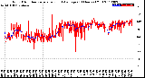 Milwaukee Weather Wind Direction<br>Normalized and Average<br>(24 Hours) (Old)