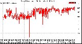 Milwaukee Weather Wind Direction<br>(24 Hours)