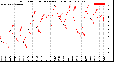 Milwaukee Weather Wind Speed<br>10 Minute Average<br>(4 Hours)