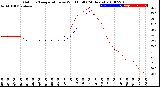 Milwaukee Weather Outdoor Temperature<br>vs Wind Chill<br>(24 Hours)