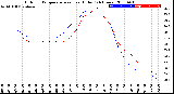 Milwaukee Weather Outdoor Temperature<br>vs Heat Index<br>(24 Hours)