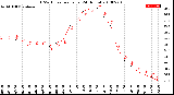 Milwaukee Weather THSW Index<br>per Hour<br>(24 Hours)