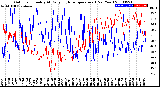 Milwaukee Weather Outdoor Humidity<br>At Daily High<br>Temperature<br>(Past Year)