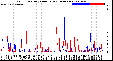 Milwaukee Weather Outdoor Rain<br>Daily Amount<br>(Past/Previous Year)