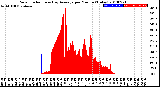 Milwaukee Weather Solar Radiation<br>& Day Average<br>per Minute<br>(Today)