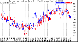 Milwaukee Weather Outdoor Temperature<br>Daily High<br>(Past/Previous Year)