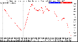 Milwaukee Weather Outdoor Temperature<br>vs Heat Index<br>per Minute<br>(24 Hours)