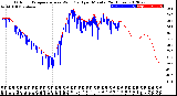 Milwaukee Weather Outdoor Temperature<br>vs Wind Chill<br>per Minute<br>(24 Hours)