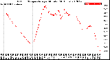 Milwaukee Weather Outdoor Temperature<br>per Minute<br>(24 Hours)