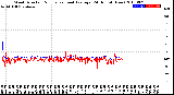 Milwaukee Weather Wind Direction<br>Normalized and Average<br>(24 Hours) (New)