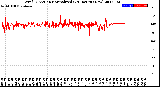 Milwaukee Weather Wind Direction<br>Normalized<br>(24 Hours) (New)