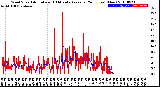 Milwaukee Weather Wind Speed<br>Actual and 10 Minute<br>Average<br>(24 Hours) (New)