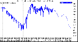 Milwaukee Weather Wind Chill<br>per Minute<br>(24 Hours)