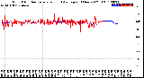 Milwaukee Weather Wind Direction<br>Normalized and Average<br>(24 Hours) (Old)