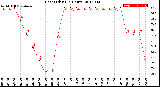 Milwaukee Weather Heat Index<br>(24 Hours)