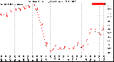 Milwaukee Weather Outdoor Humidity<br>(24 Hours)