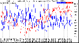 Milwaukee Weather Outdoor Humidity<br>At Daily High<br>Temperature<br>(Past Year)